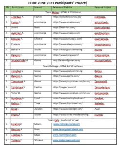 Code Zone 2021 Project